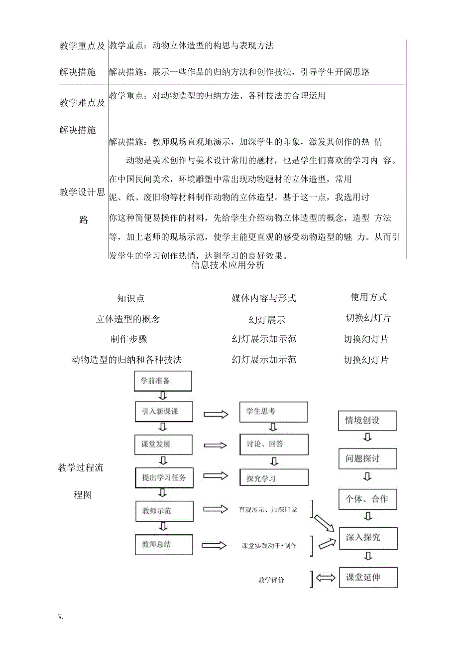 动物的立体造型教学设计_第2页