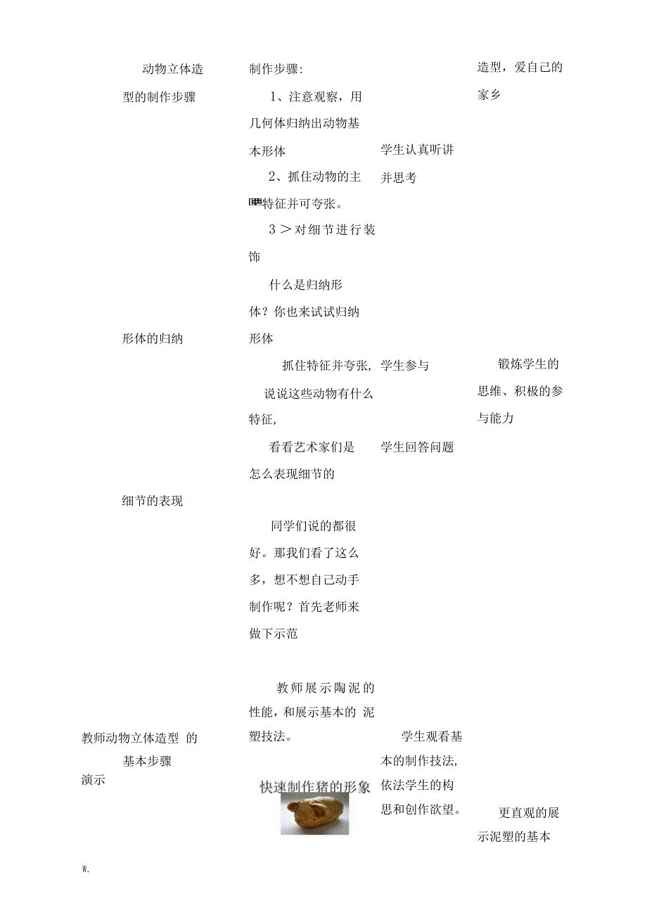 动物的立体造型教学设计_第5页