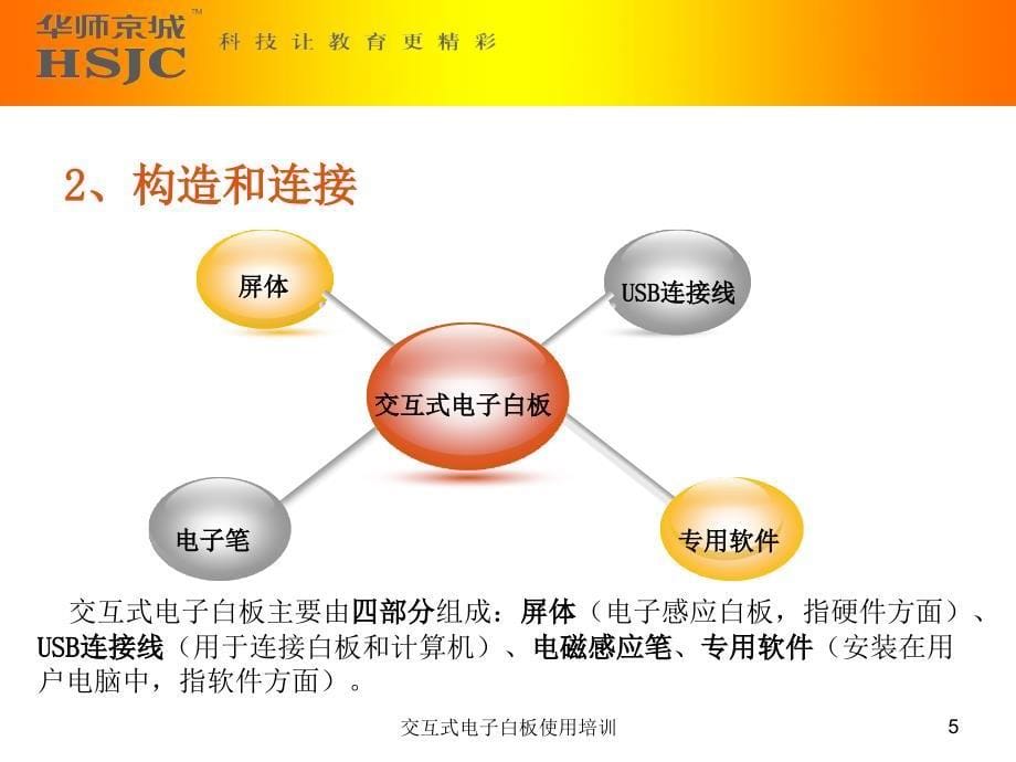 大连白板使用培训-上海华师京城.ppt_第5页