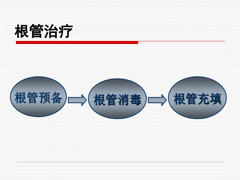 热牙胶充填术(技能培训).ppt_第2页