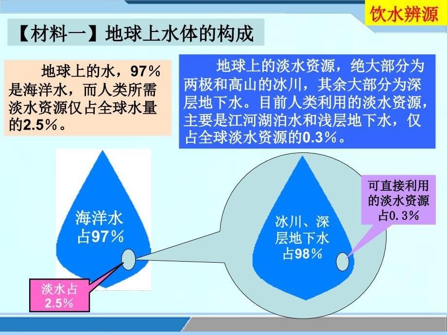 《水资源》课件 (2)_第5页