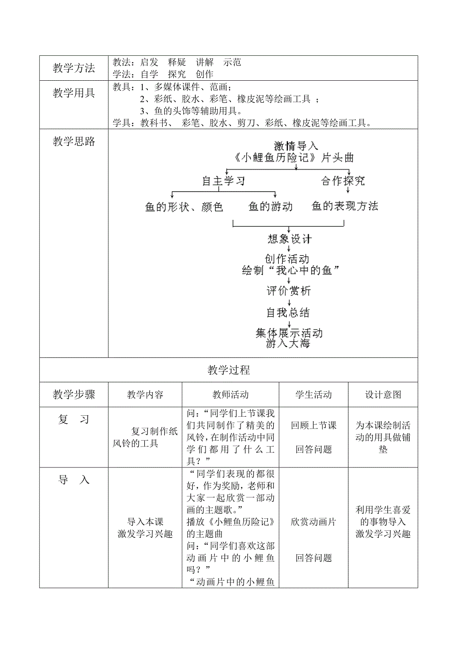 人教版小学美术一年级上册《鱼儿游游》教学设计1_第3页