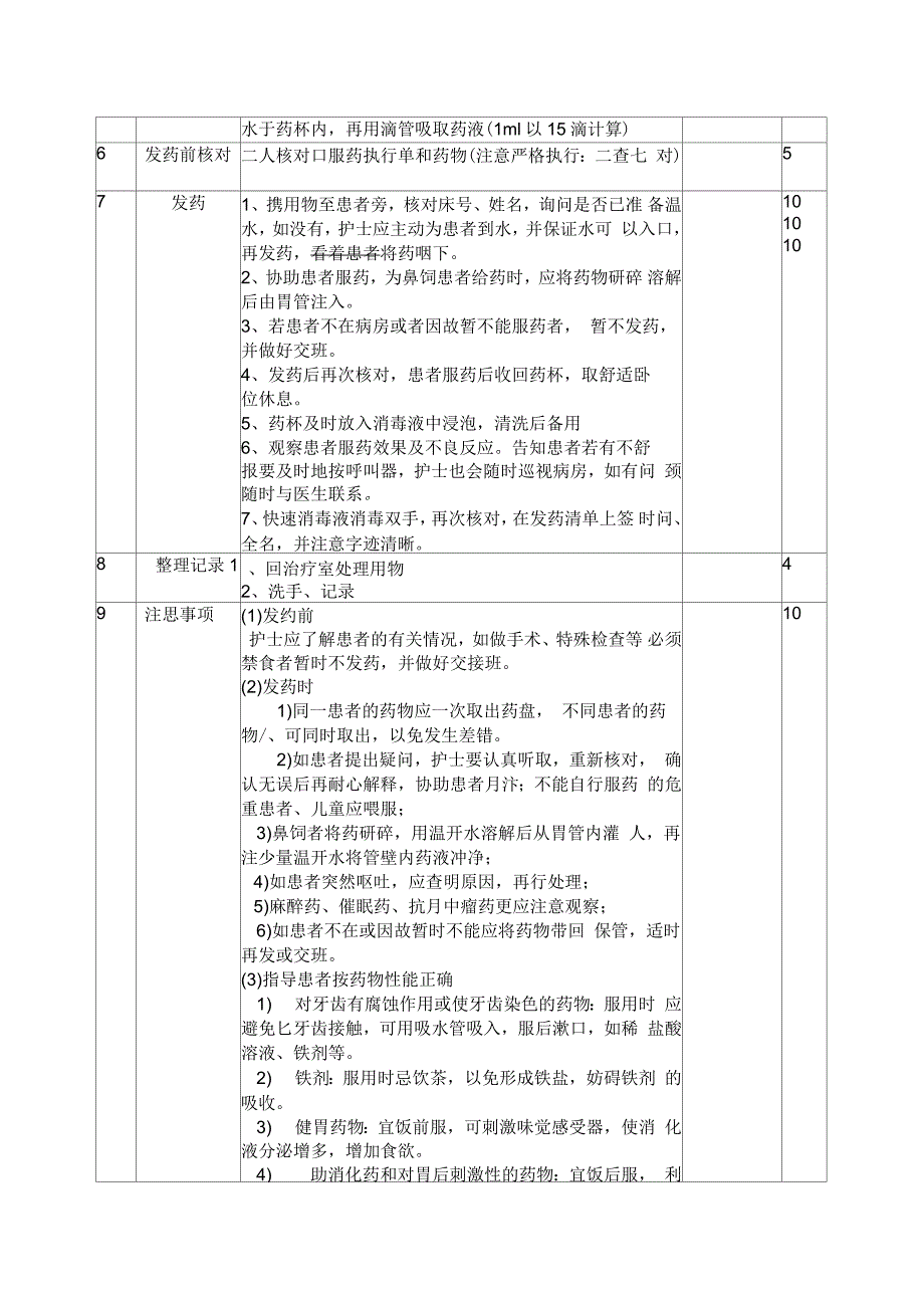 口服给药操作流程_第2页