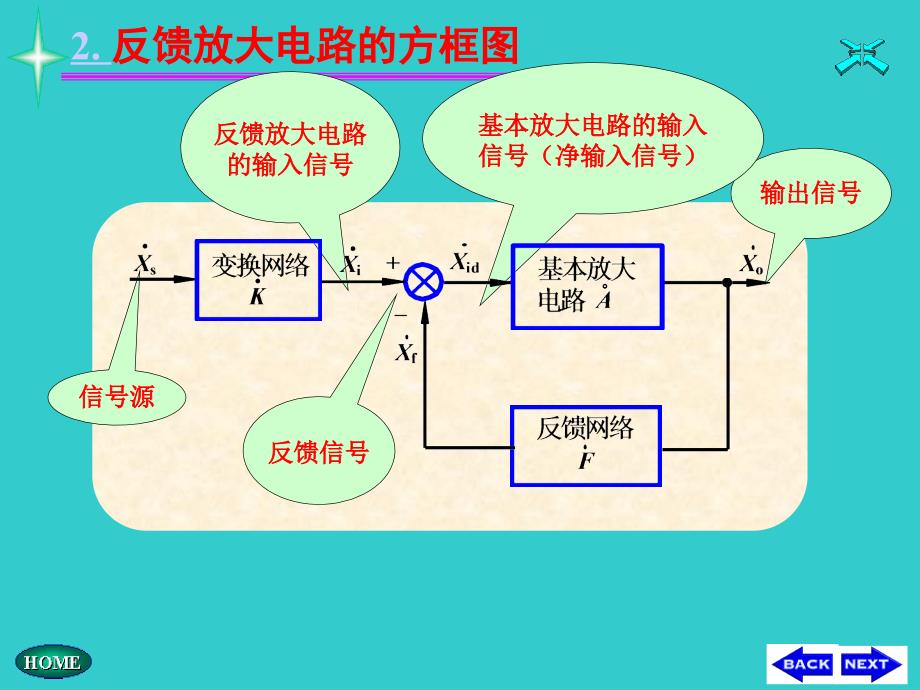 模电教学第四章负反馈放大电路_第4页