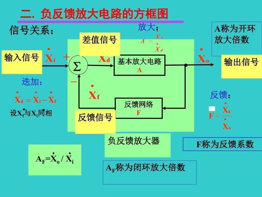 模电教学第四章负反馈放大电路_第5页