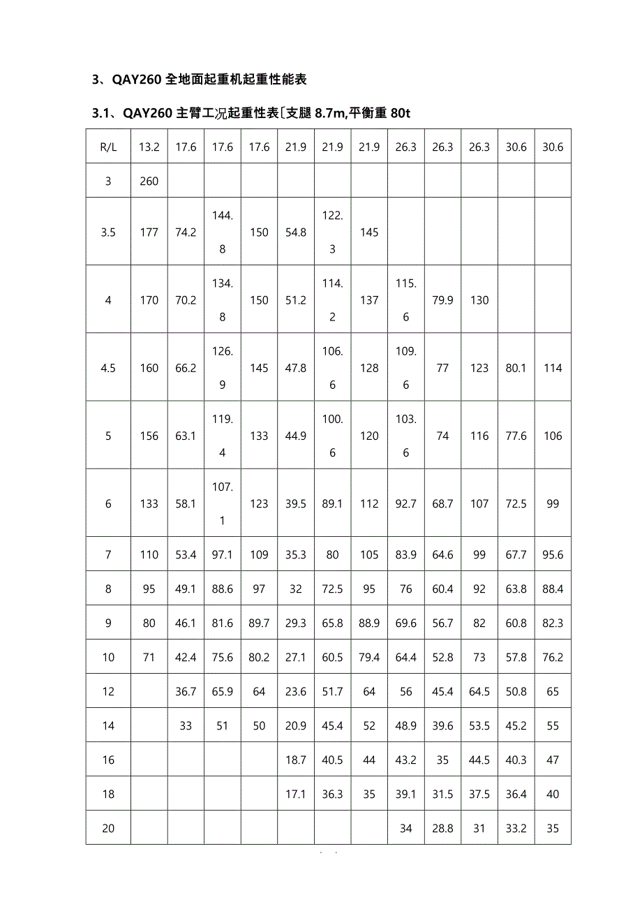 260吨(t)吊车性能参数_第1页