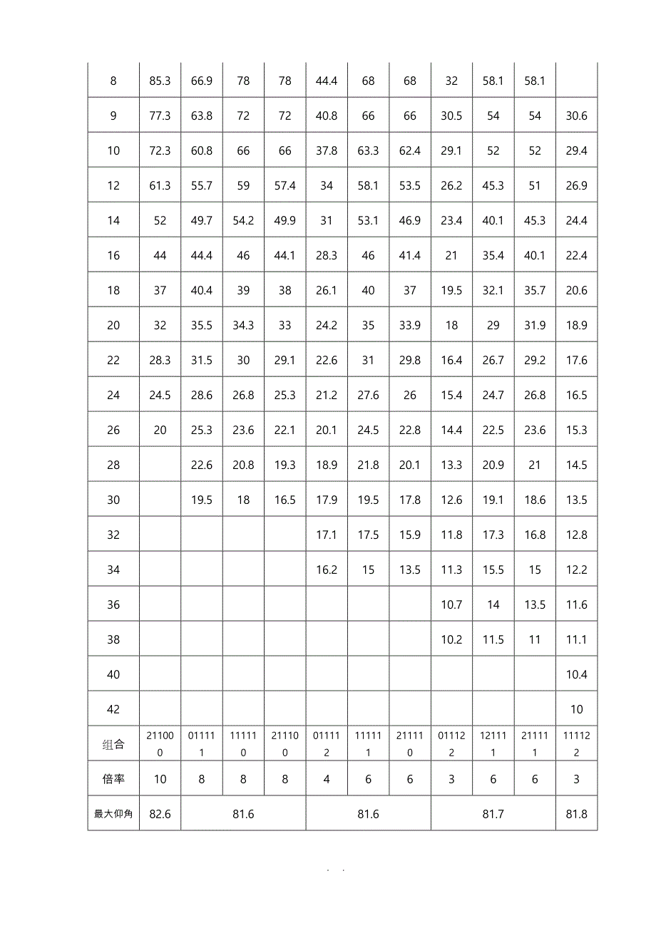 260吨(t)吊车性能参数_第3页