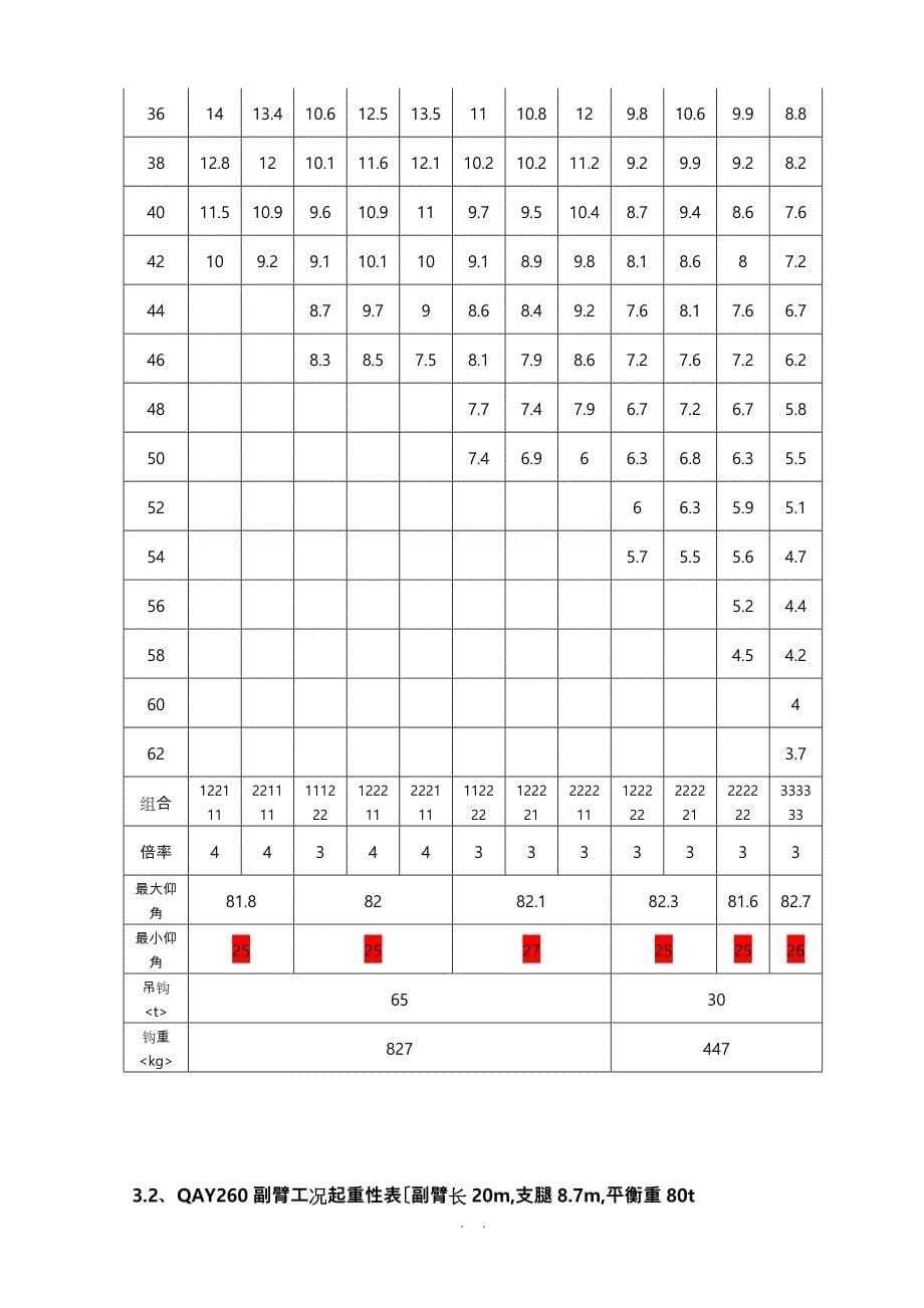 260吨(t)吊车性能参数_第5页