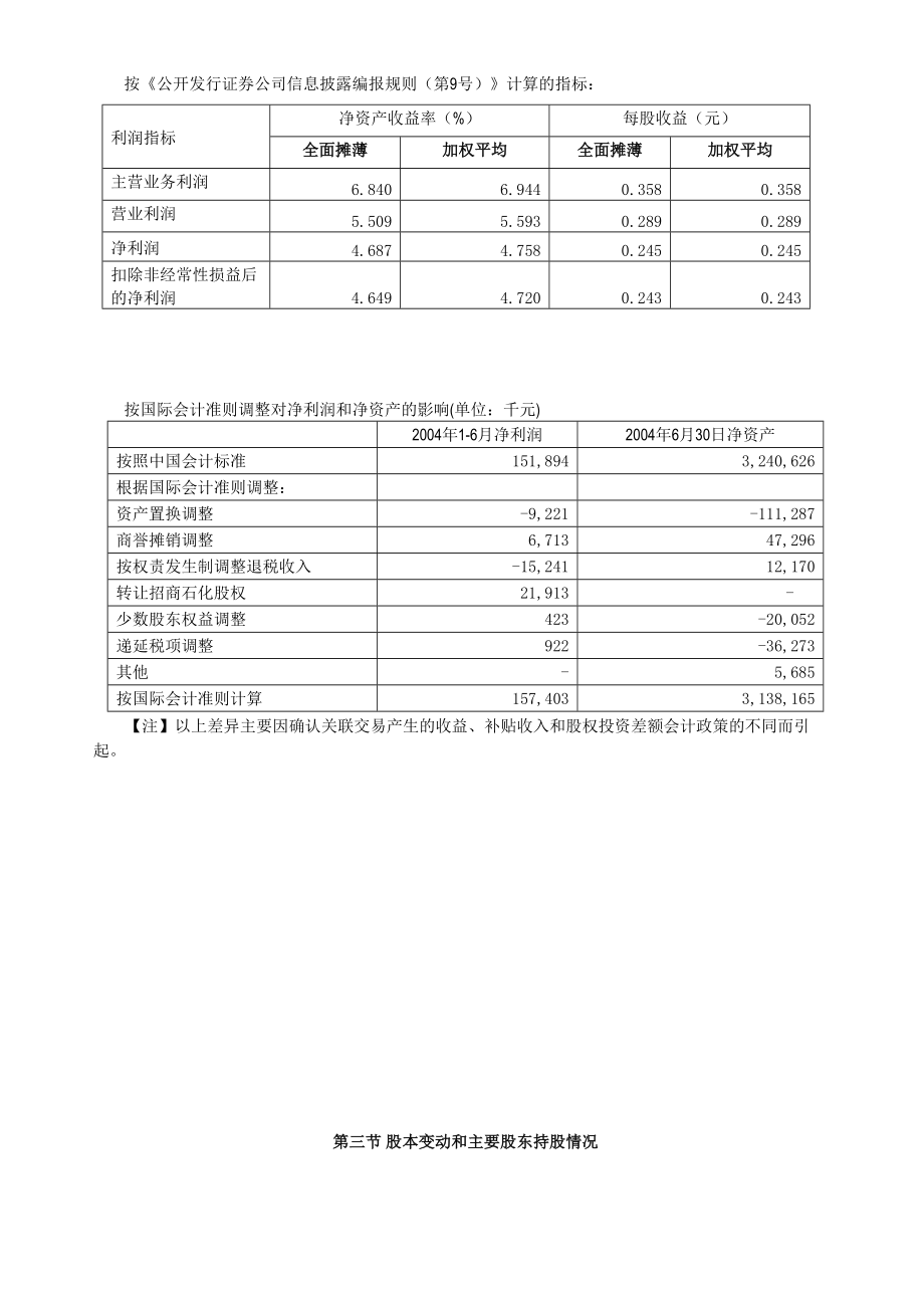 招商局地产控股年度报告_第4页