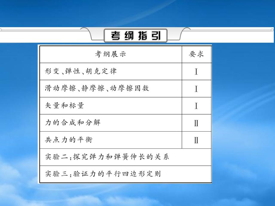 高三物理一轮复习第二章第2章章末总结课件_第2页