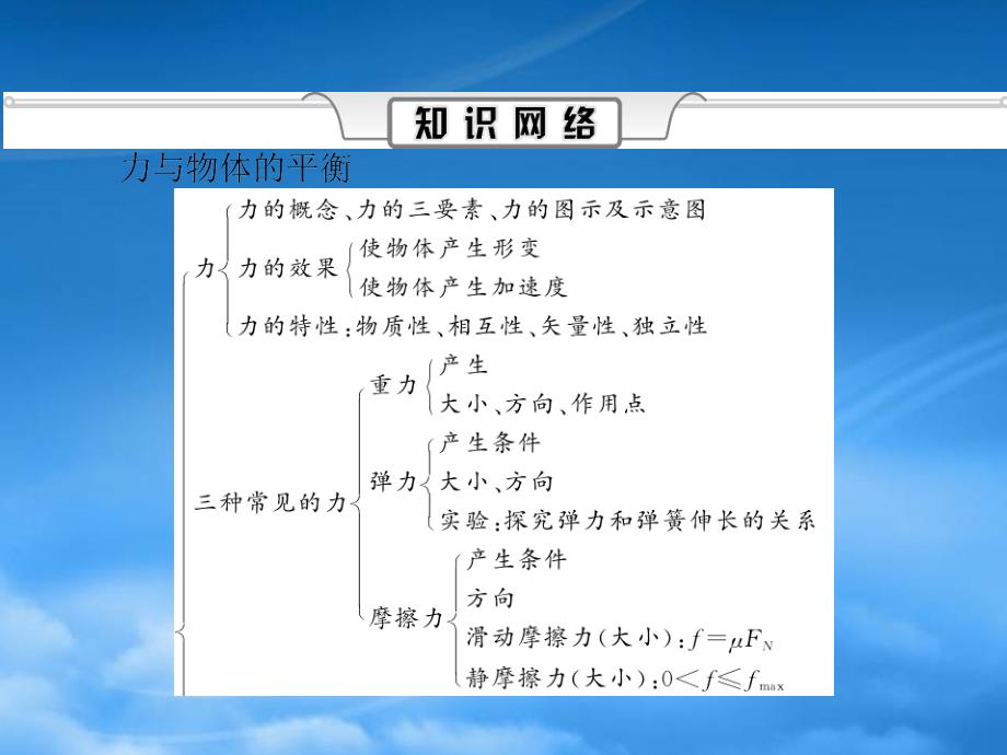 高三物理一轮复习第二章第2章章末总结课件_第4页