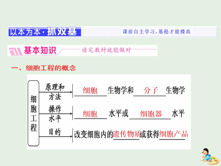 高中生物专题2细胞工程2.1植物细胞工程2.1.1植物细胞工程的基本技术课件新人教版选修3_第3页