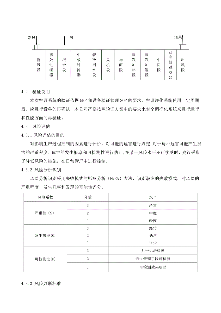 空调净化系统再验证方案_第2页