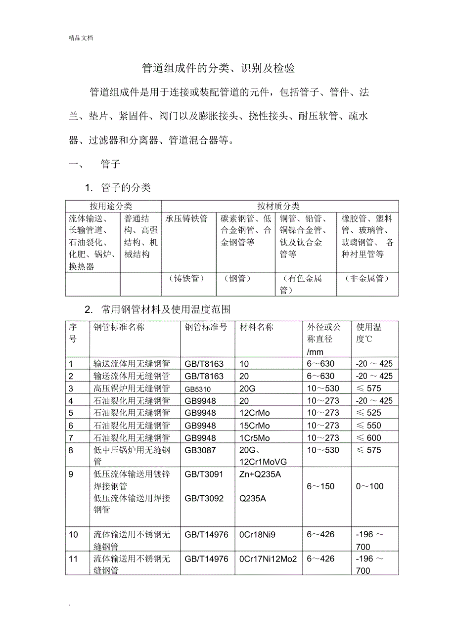 化工管道组成件的分类、识别及检验_第1页