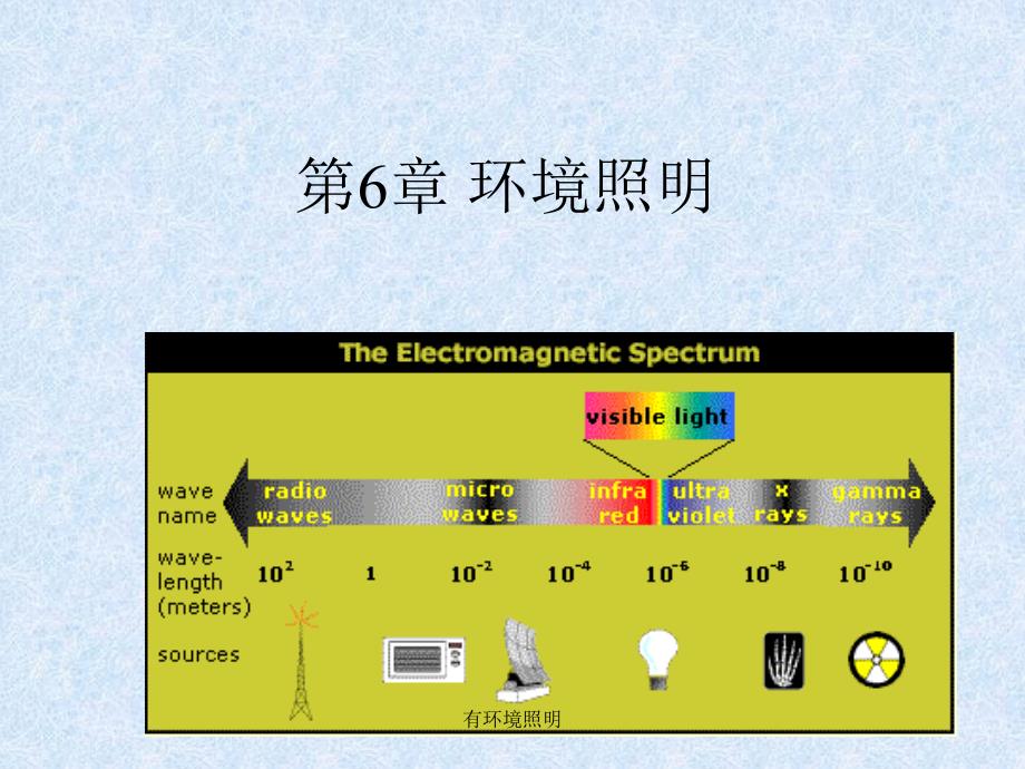 有环境照明课件_第1页