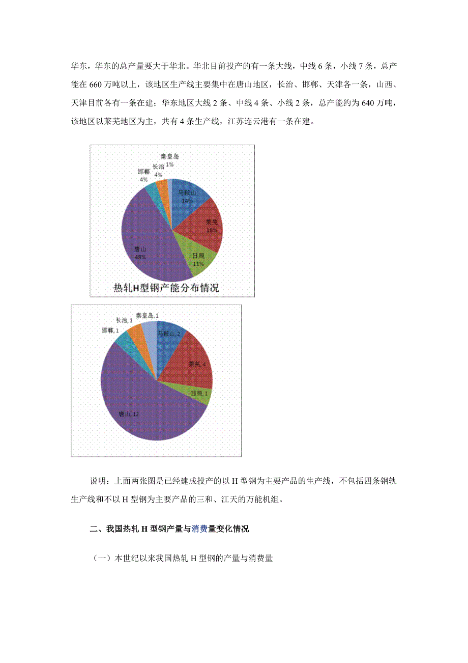 热轧H型钢市场回顾与展望_第2页