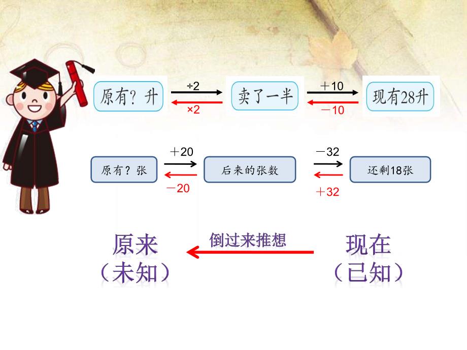 青岛版小学数学三年级下册《解决问题的策略—逆推》ppt课件_第4页