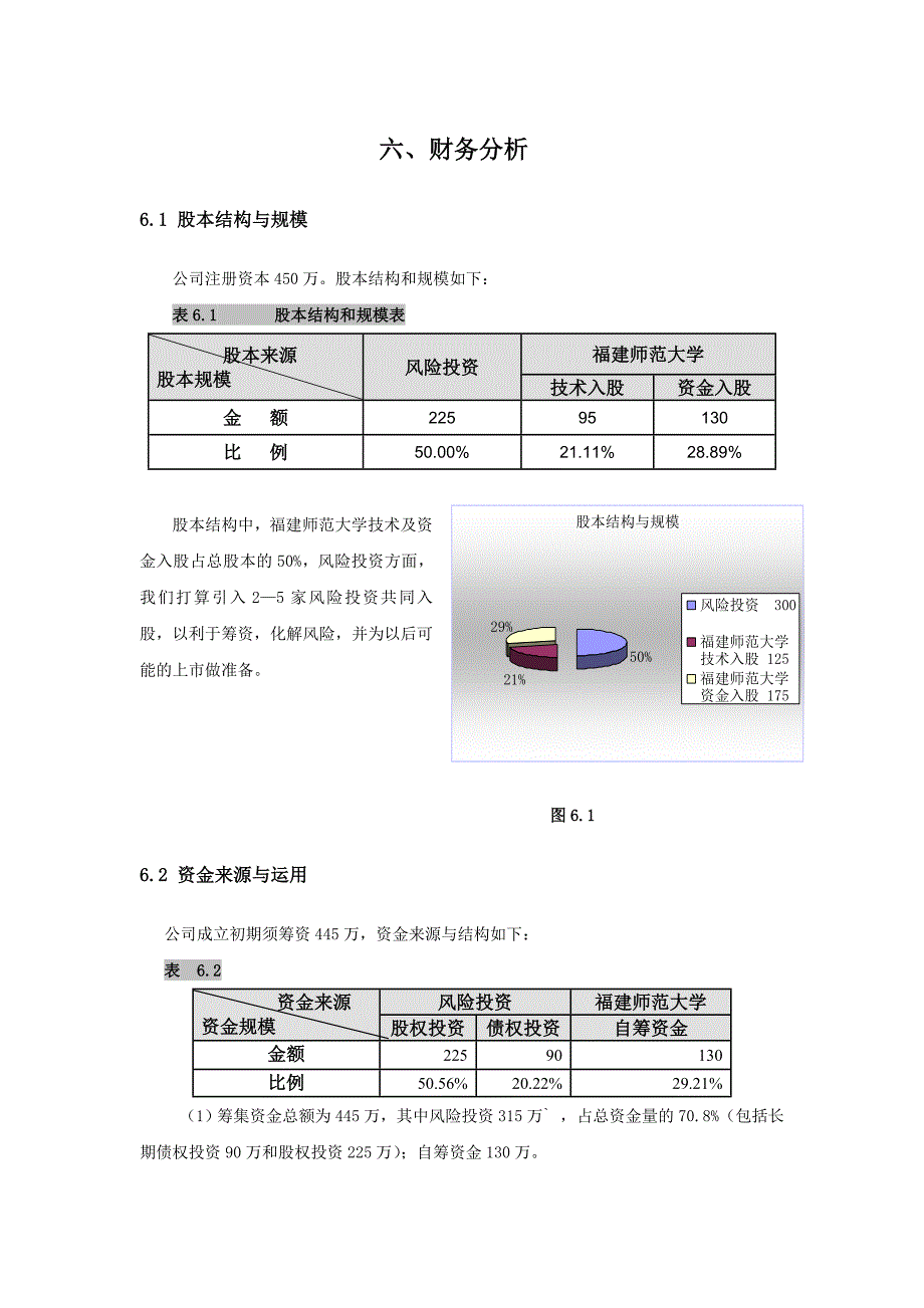 投资分析和财务报表_第1页