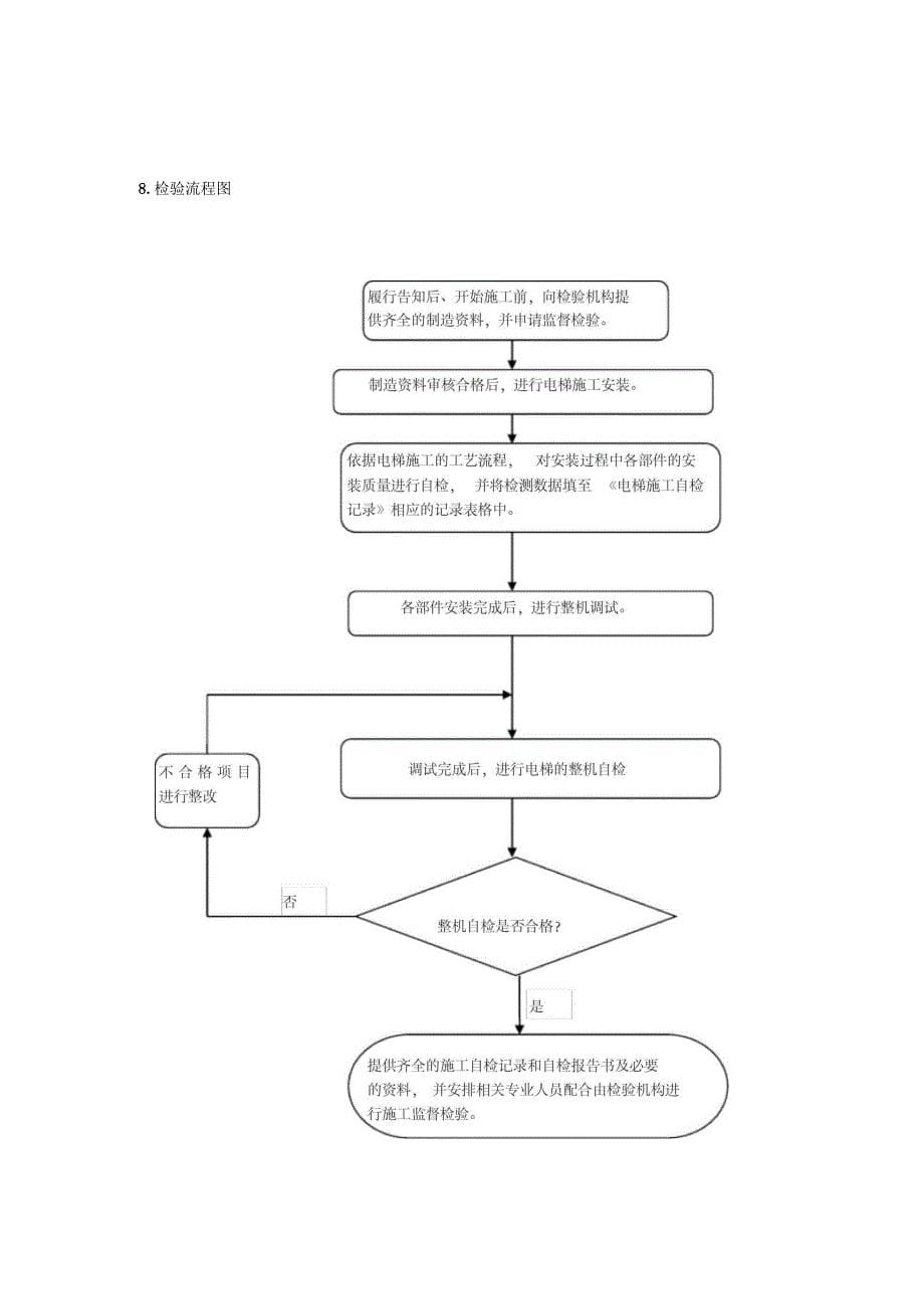 电梯检验作业指导书_第5页