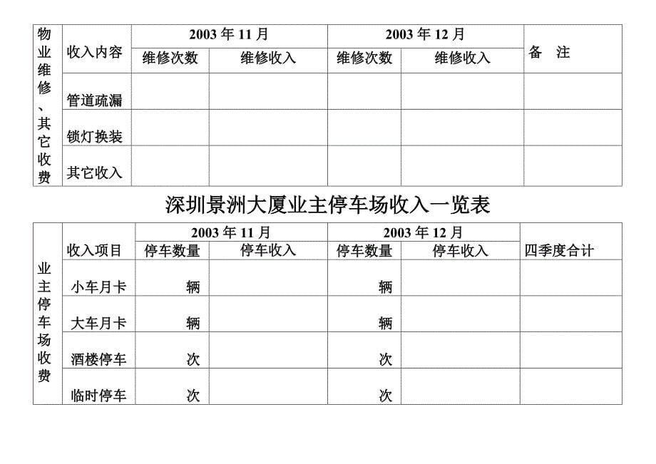 深圳景洲大厦物业管理费月收入明细.docx_第5页