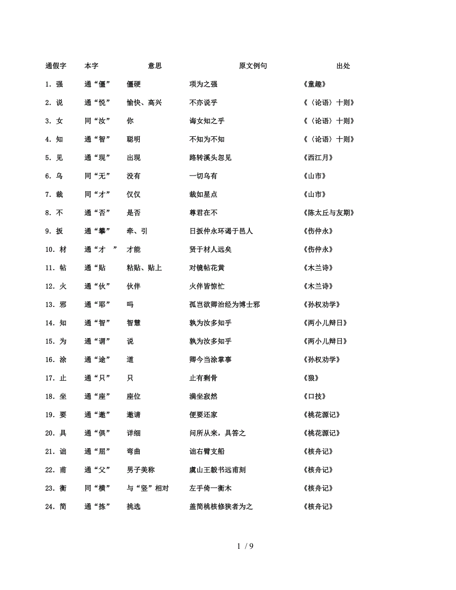 初中语文通假字大全(人教新版)_第1页