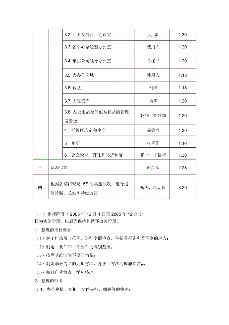 集团公司5S管理实施方案_第2页