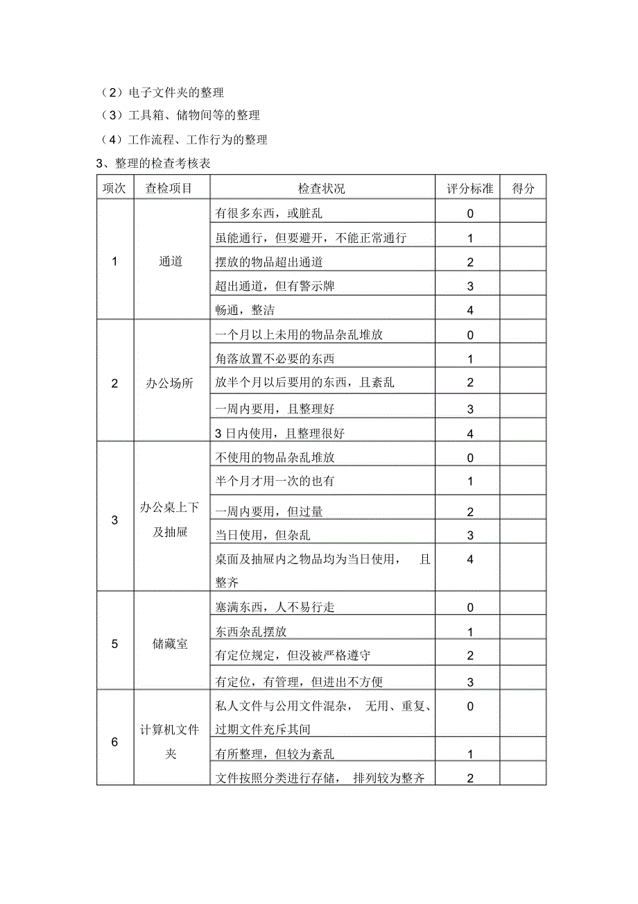 集团公司5S管理实施方案_第3页