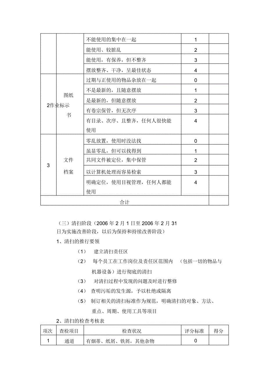 集团公司5S管理实施方案_第5页