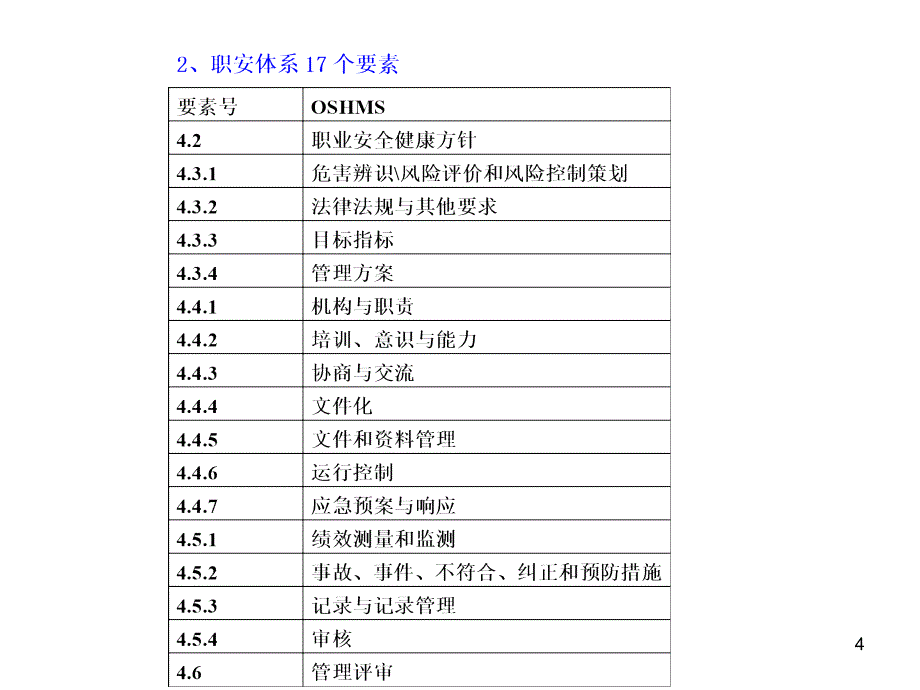 企业安全生产标准化与职业健康安全管理体系相关性佘宏彦_第4页