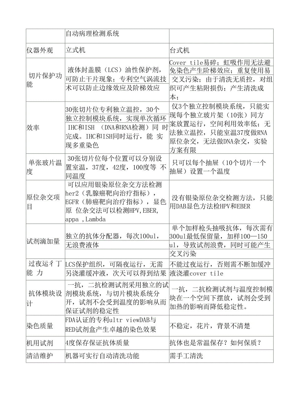 罗氏全自动免疫组化染色仪特点_第3页