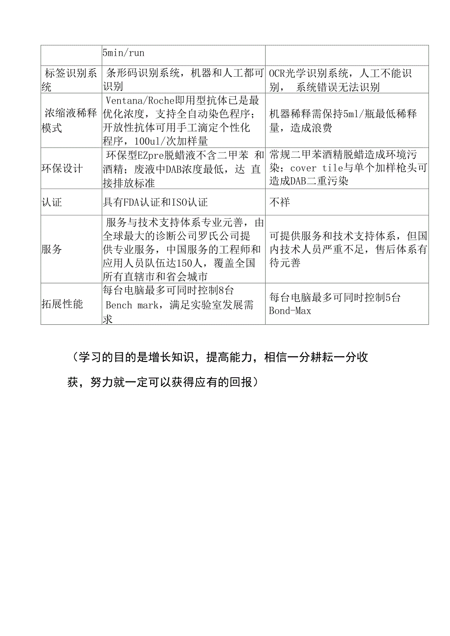 罗氏全自动免疫组化染色仪特点_第4页