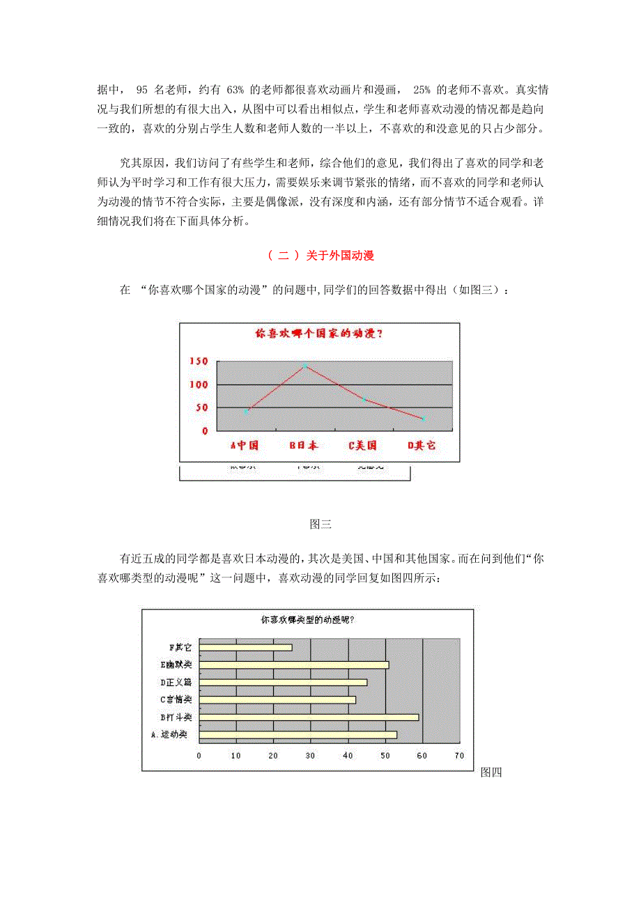 中学学生对动漫文化看法的调查报告_第3页