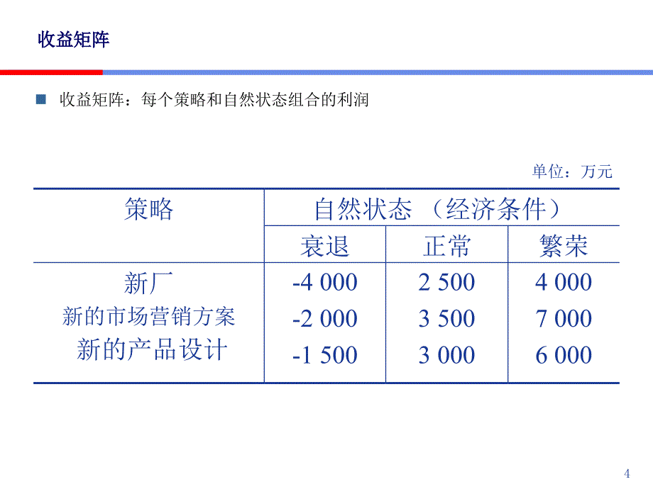 企业决策中的风险分析课件_第4页