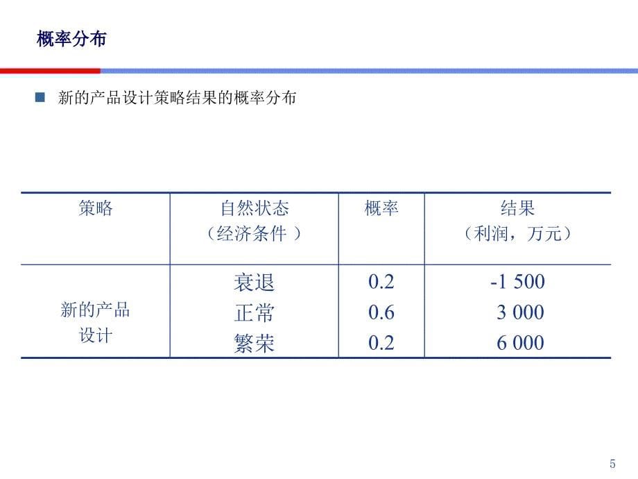 企业决策中的风险分析课件_第5页