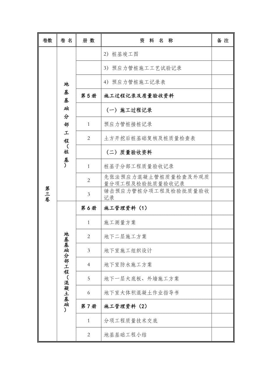 工程竣工编制说明.docx_第5页