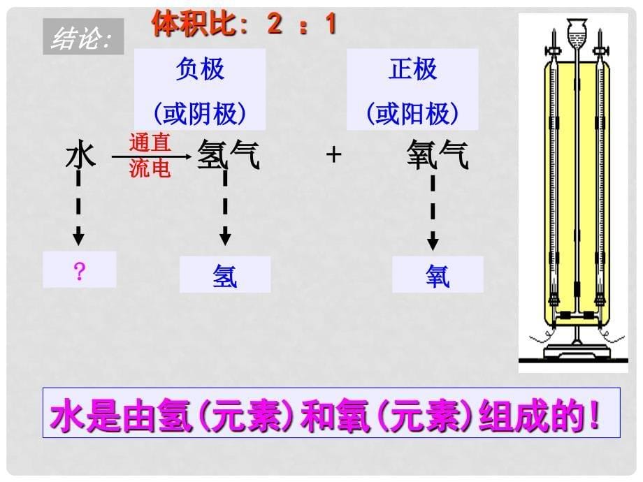 八年级科学上册《1.2 水的组成》课件 浙教版_第5页