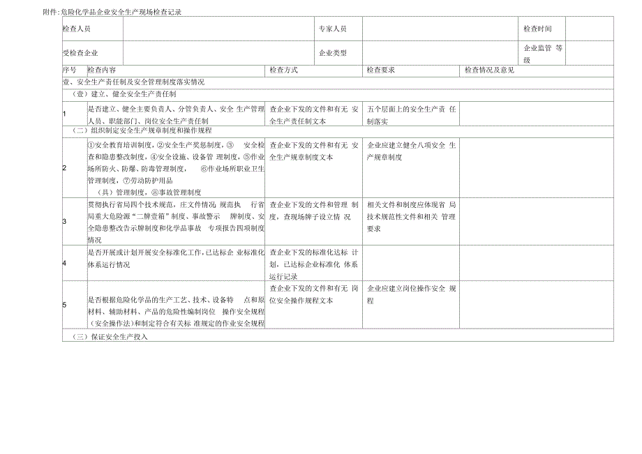 化工企业现场安全检查表_第3页