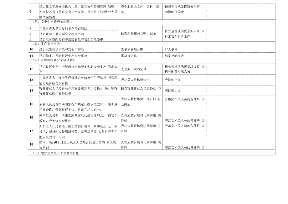 化工企业现场安全检查表_第4页