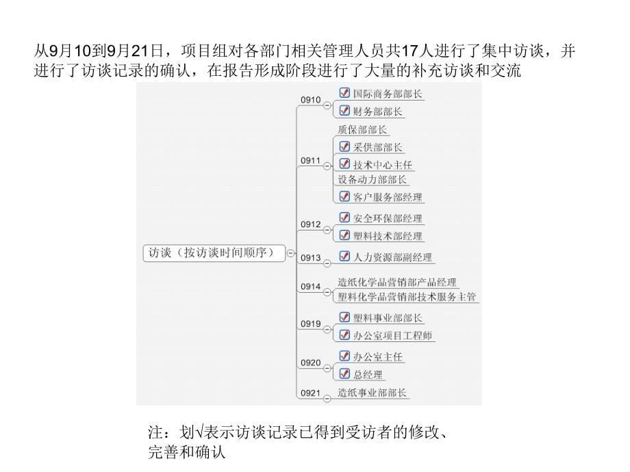 浙江传化华洋化工战略梳理组织与人力资源诊断报告修订_第5页