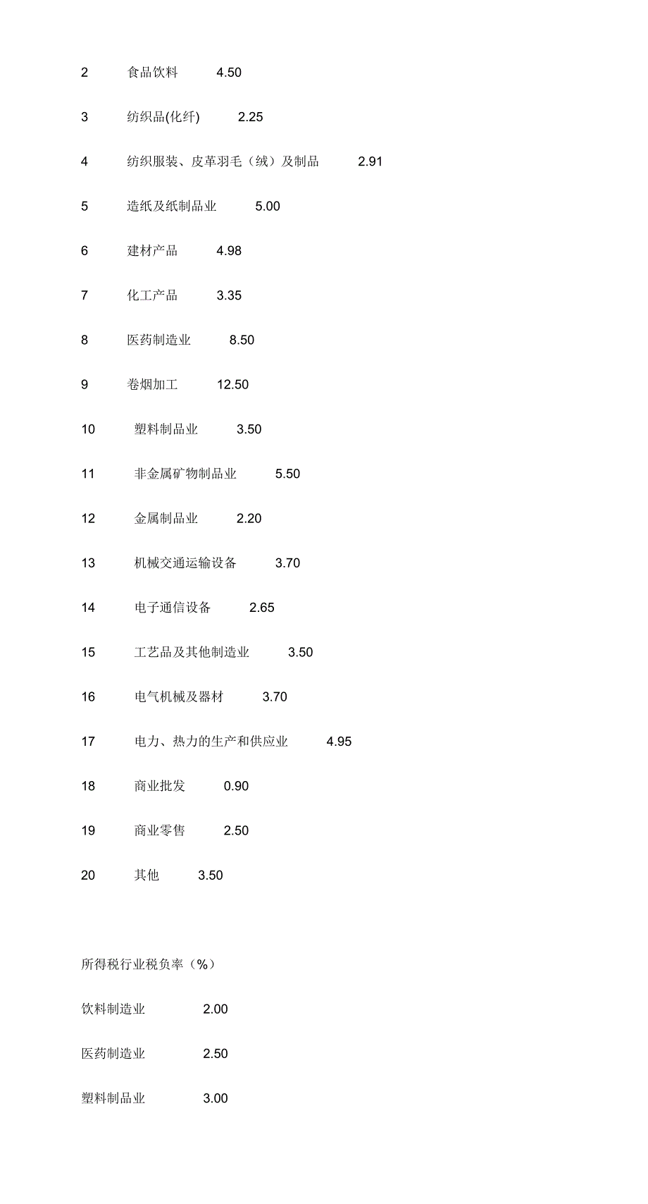 增值税税负率.doc_第3页