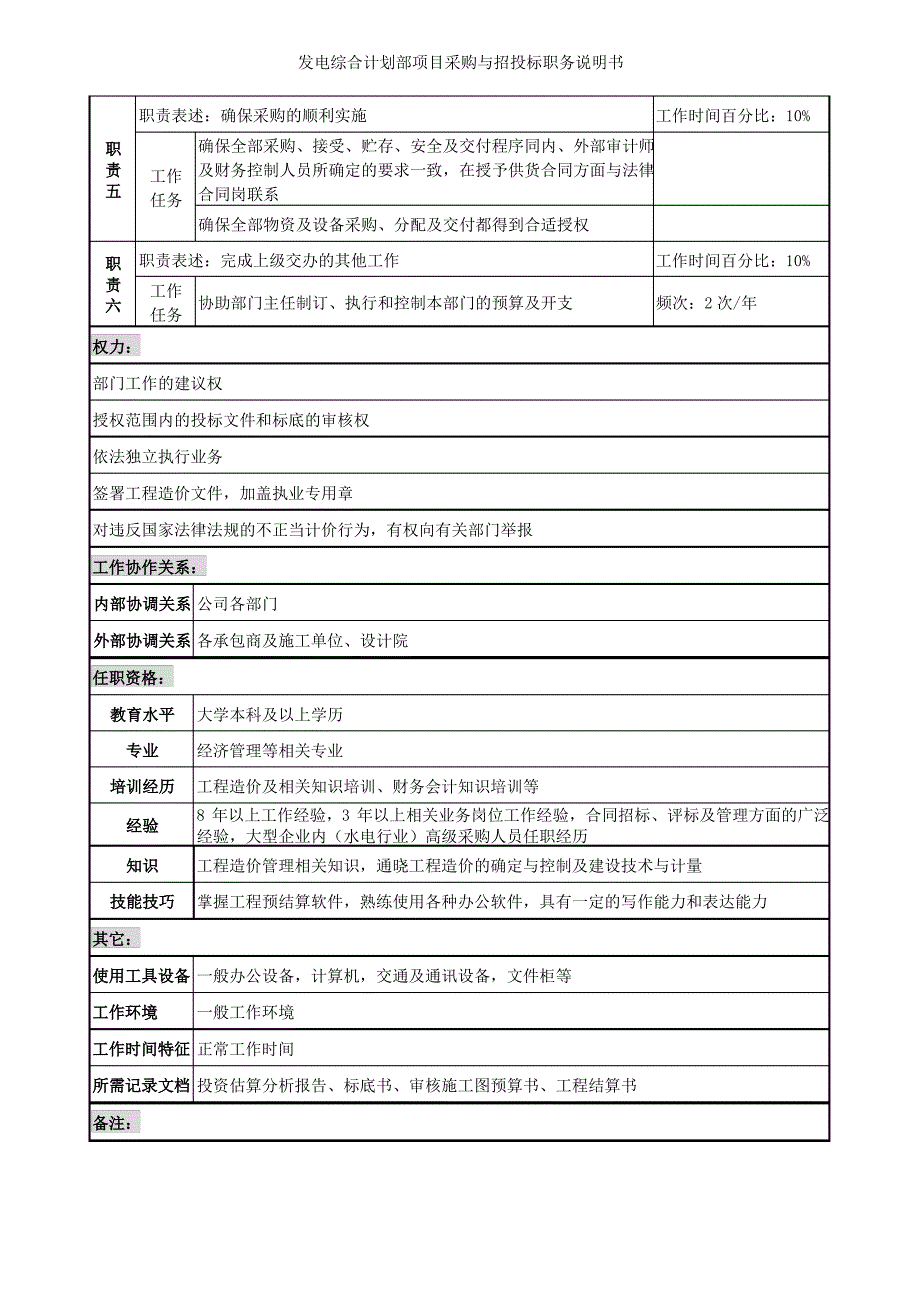 发电综合计划部项目采购与招投标职务说明书_第2页