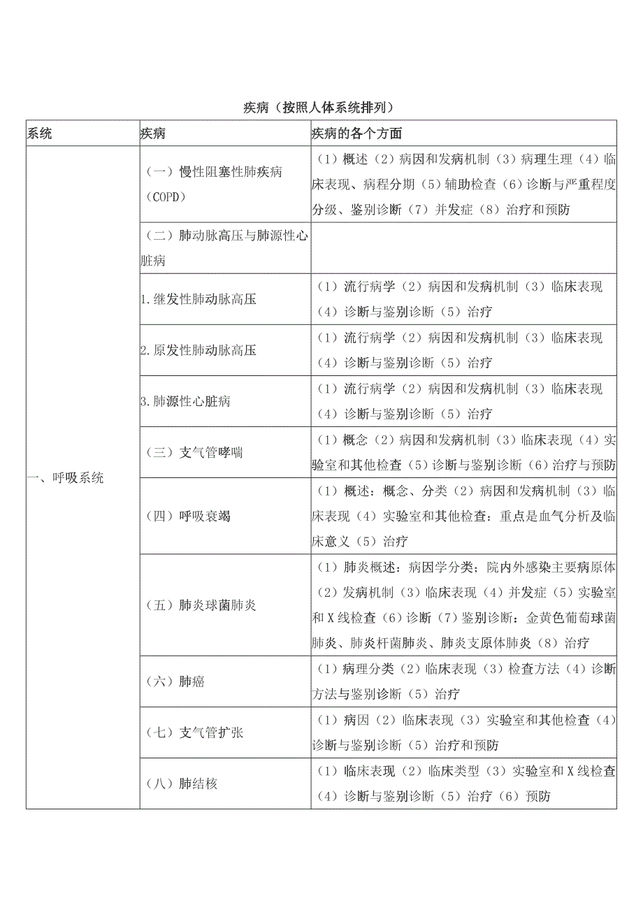 临床助理医师XXXX年《专业综合》考试笔试大纲(二)_第1页