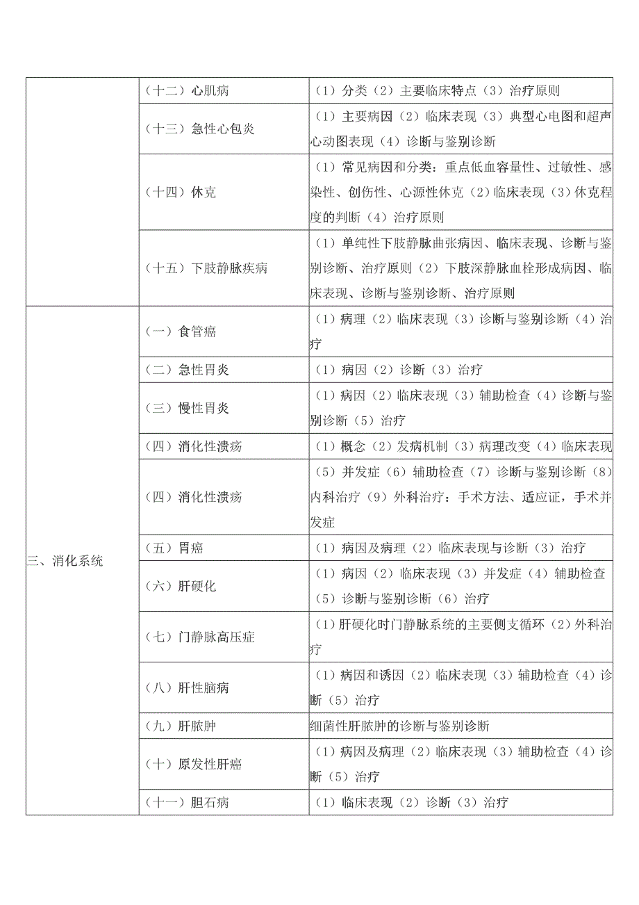 临床助理医师XXXX年《专业综合》考试笔试大纲(二)_第3页