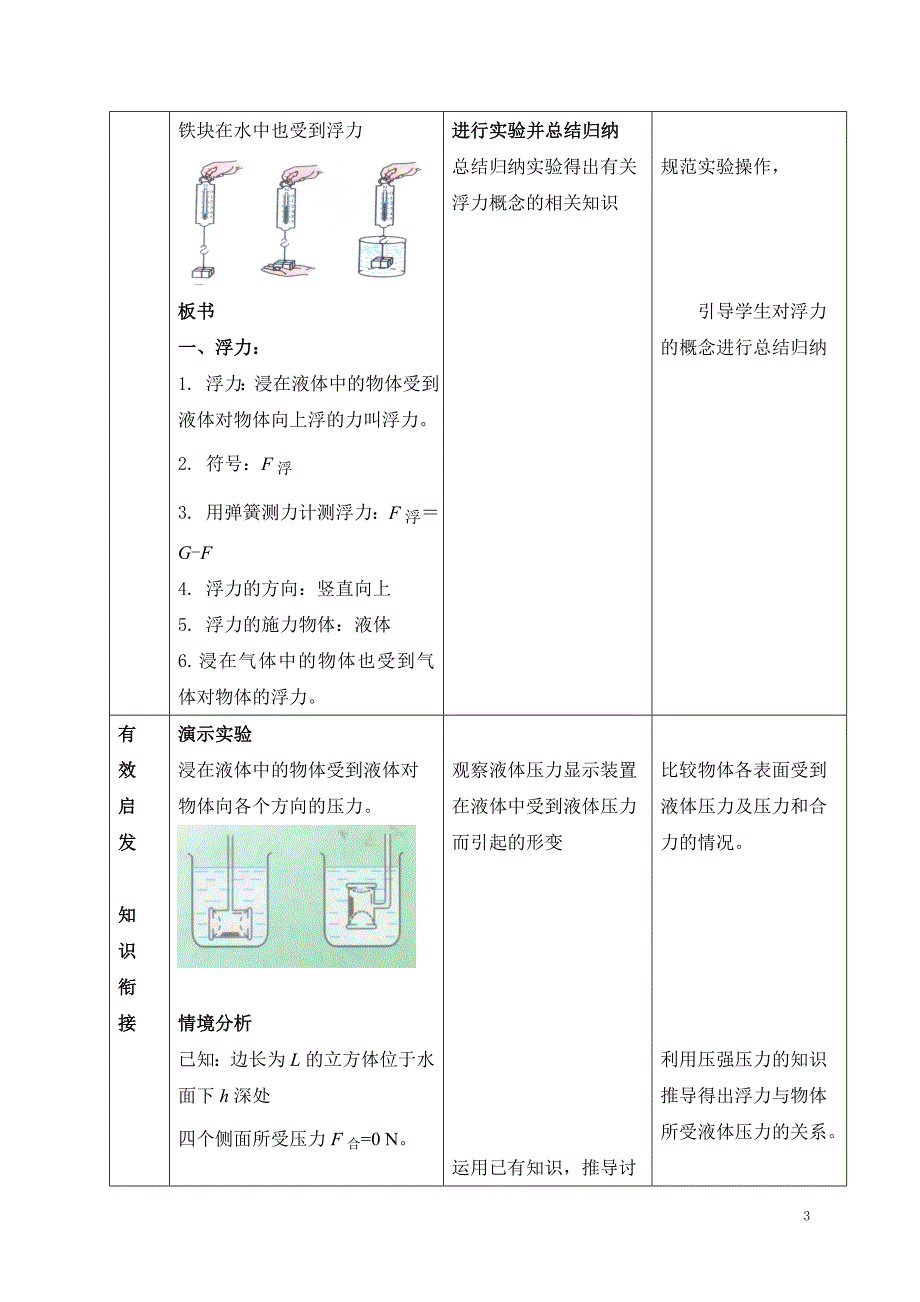 新人教版初中物理101《浮力》教学设计_第3页