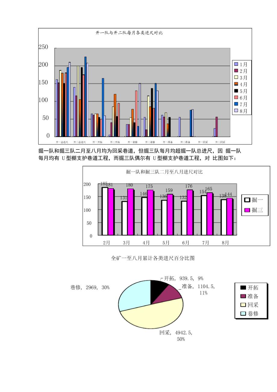 巷道快速掘进的影响因素及改进措施927_第2页