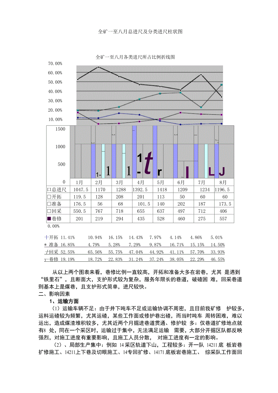 巷道快速掘进的影响因素及改进措施927_第3页