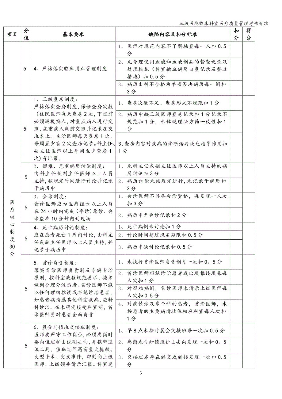 三级医院临床科室医疗质量管理考核标准_第3页