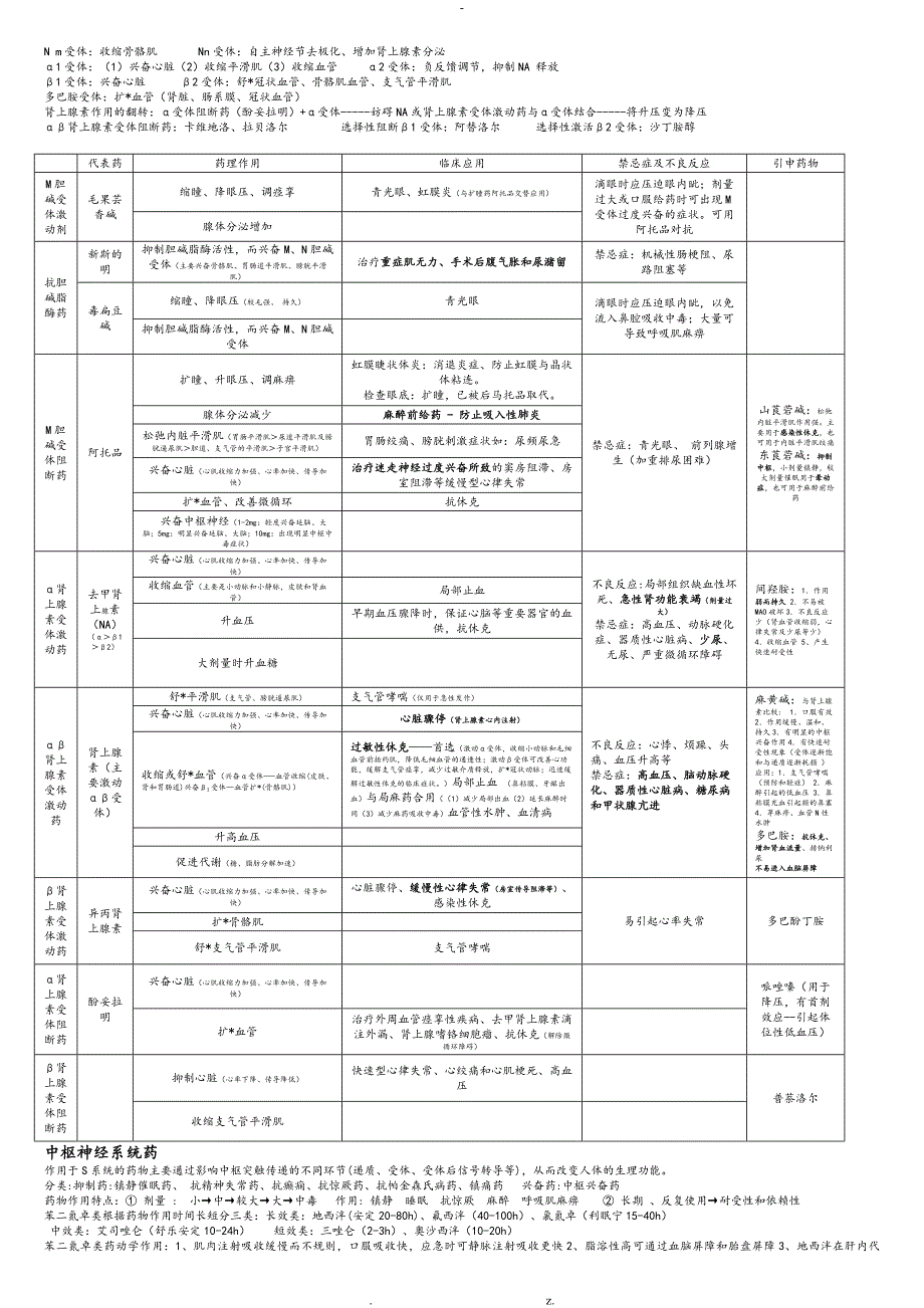 药理学重点总结终极版_第2页