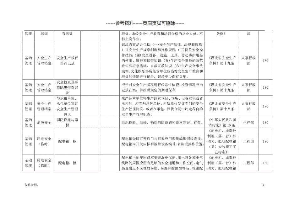 企业隐患排查清单[借鉴仅供]_第2页