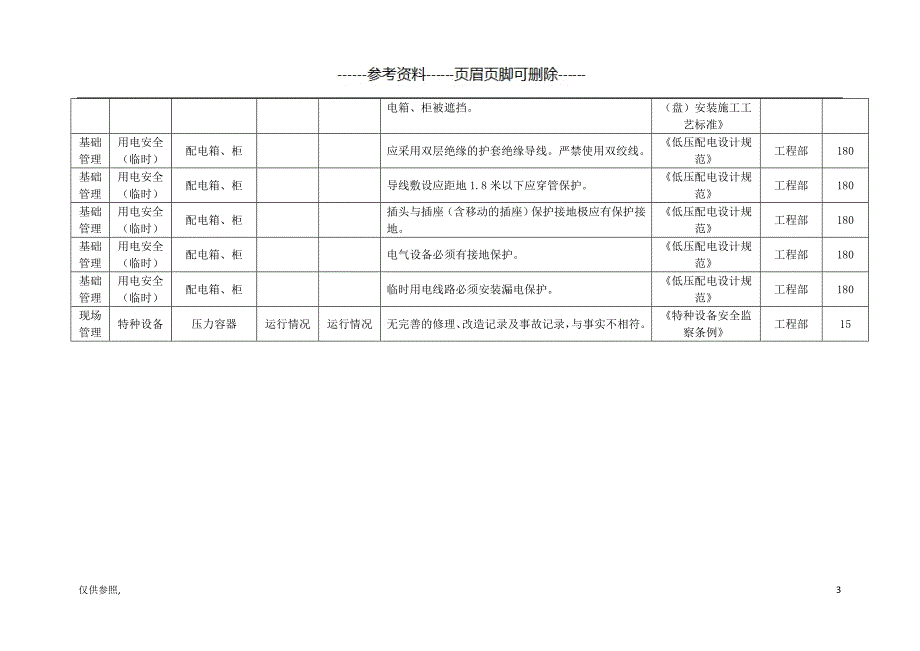 企业隐患排查清单[借鉴仅供]_第3页